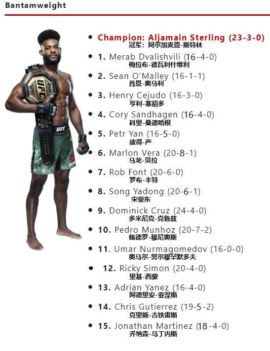 ufc各量级最新官方排名战绩,ufc最新各量级最新排名