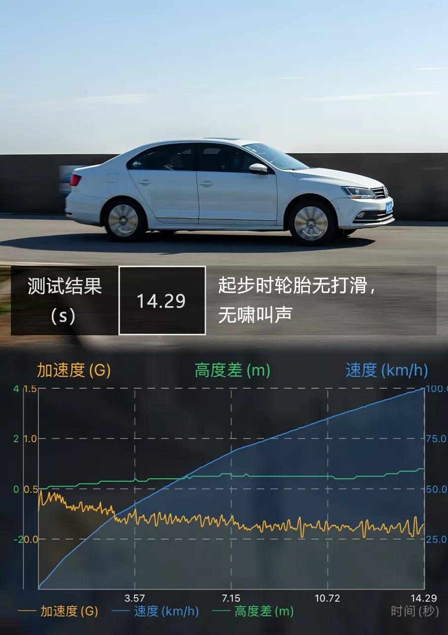 固特异新车评测,固特异新车开箱