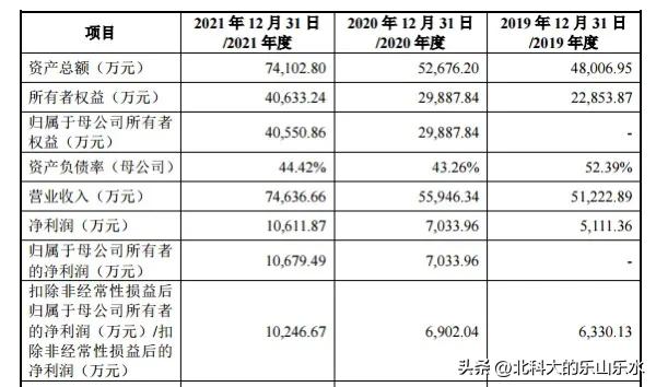 新股万凯新材301216申购价值分析,万得凯新股申购分析