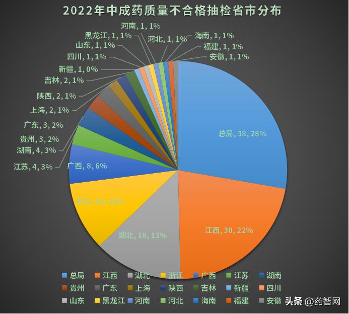 315曝光药品大全,315曝光名单一览表制药企业