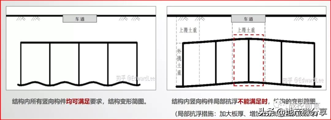 工程地下水位监测方案,地下室抗浮水位如何确定规范