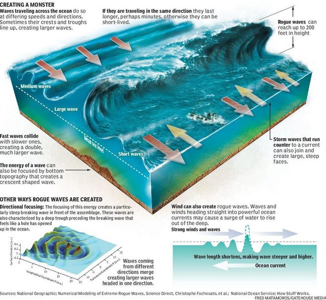 恐怖海浪,最恐怖的海浪视频