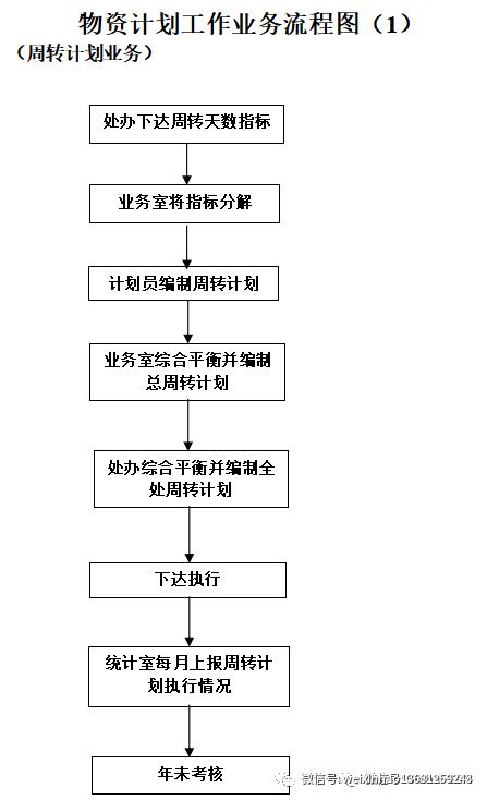 采购流程及采购流程图,采购流程ppt培训