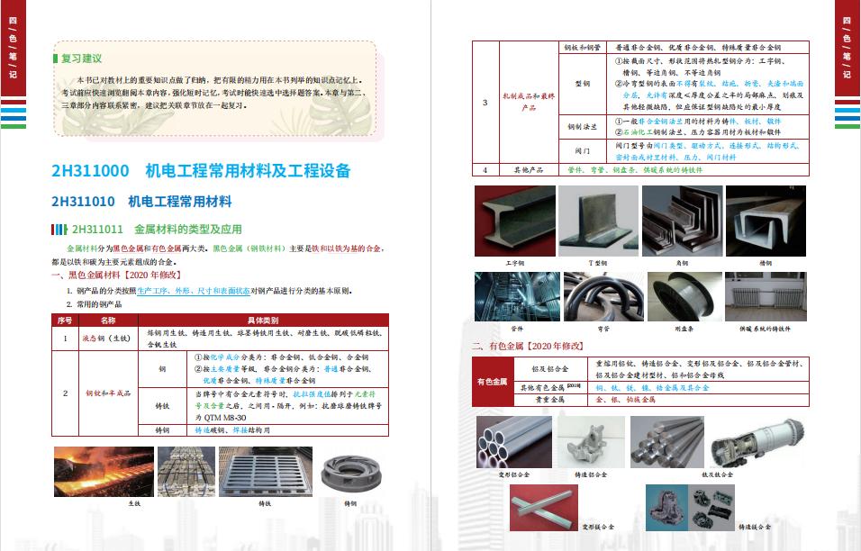 二建机电估分只有40分,二建机电自己估分65分能过吗