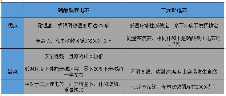 绿联星辰户外电源gs1200w,绿联星辰GS600户外电源