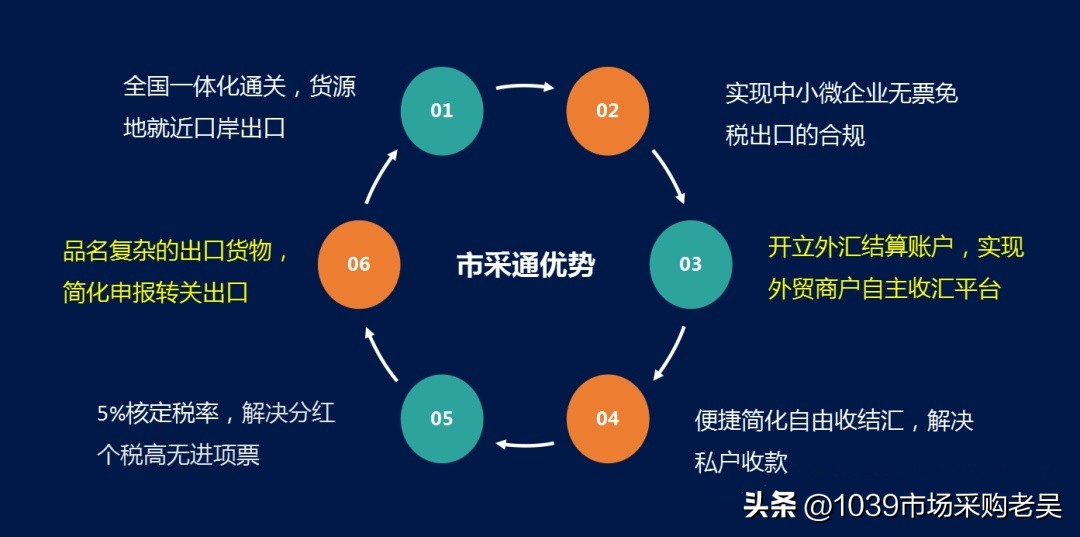 离岸账户影响外贸吗,做外贸的钱怎么到自己账户