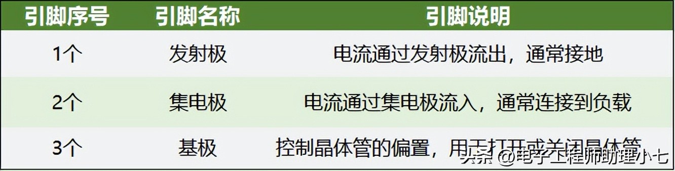 2n3904三极管实物引脚识别图,bd139和bd140稳压电路