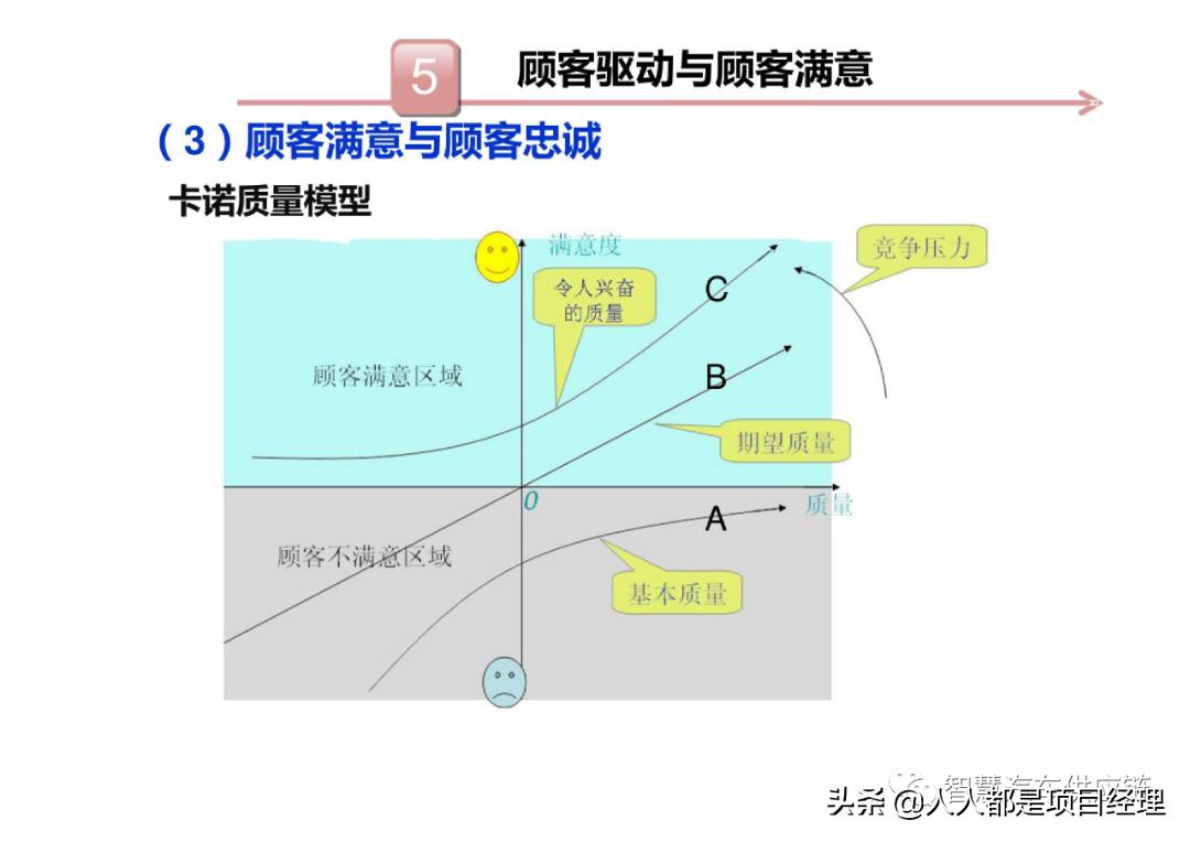 六西格玛黑带知识点整理,六西格玛讲解视频全集