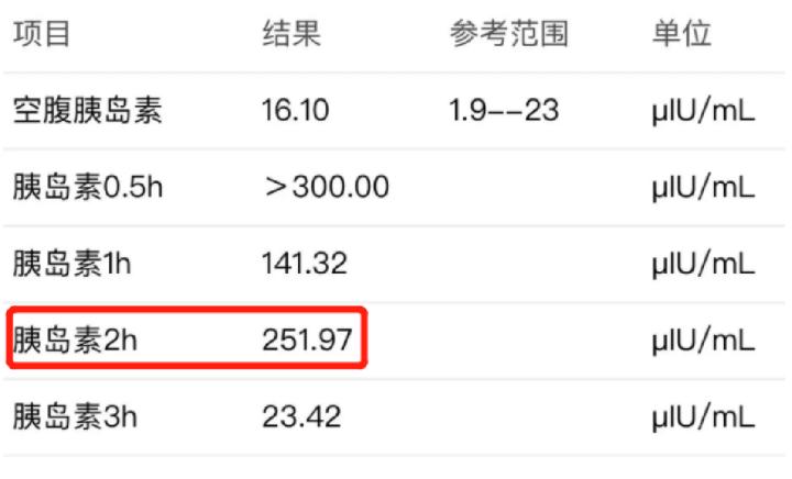 《人为什么会生病》：胰岛素抵抗自测+解决方案