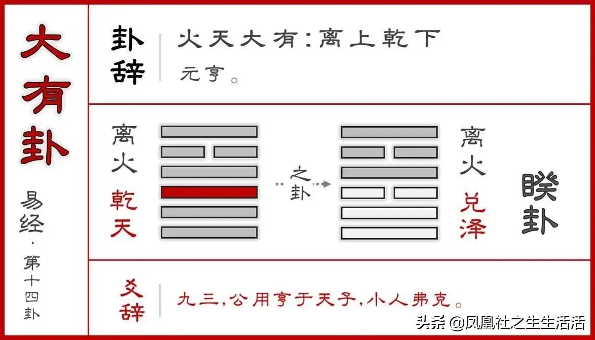 济睽于方睽之时，致合于虚心之处-创业36计之第二十三计.远交近攻