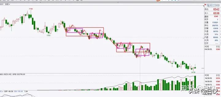 缠论利润最大的交易模式,缠论实战交易记录