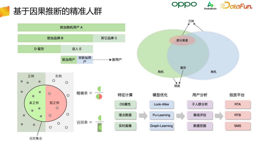 oppo核心技术研究进展,oppo智能感知与交互2021