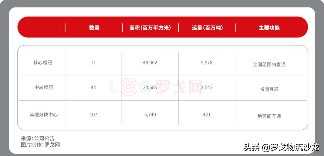 零担变局：安能、德邦、百世快运启示录