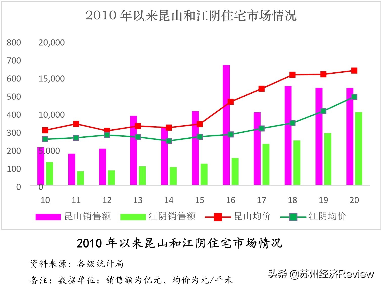 昆山vs南京城市对比,江阴和昆山巅峰对决