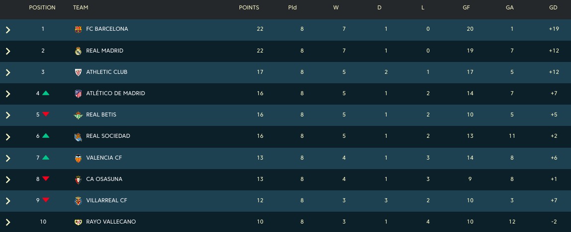 五大联赛欧冠本轮表现综述,欧洲五大联赛英超赛程