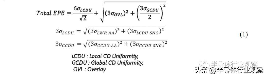 NIL光刻的现在和未来