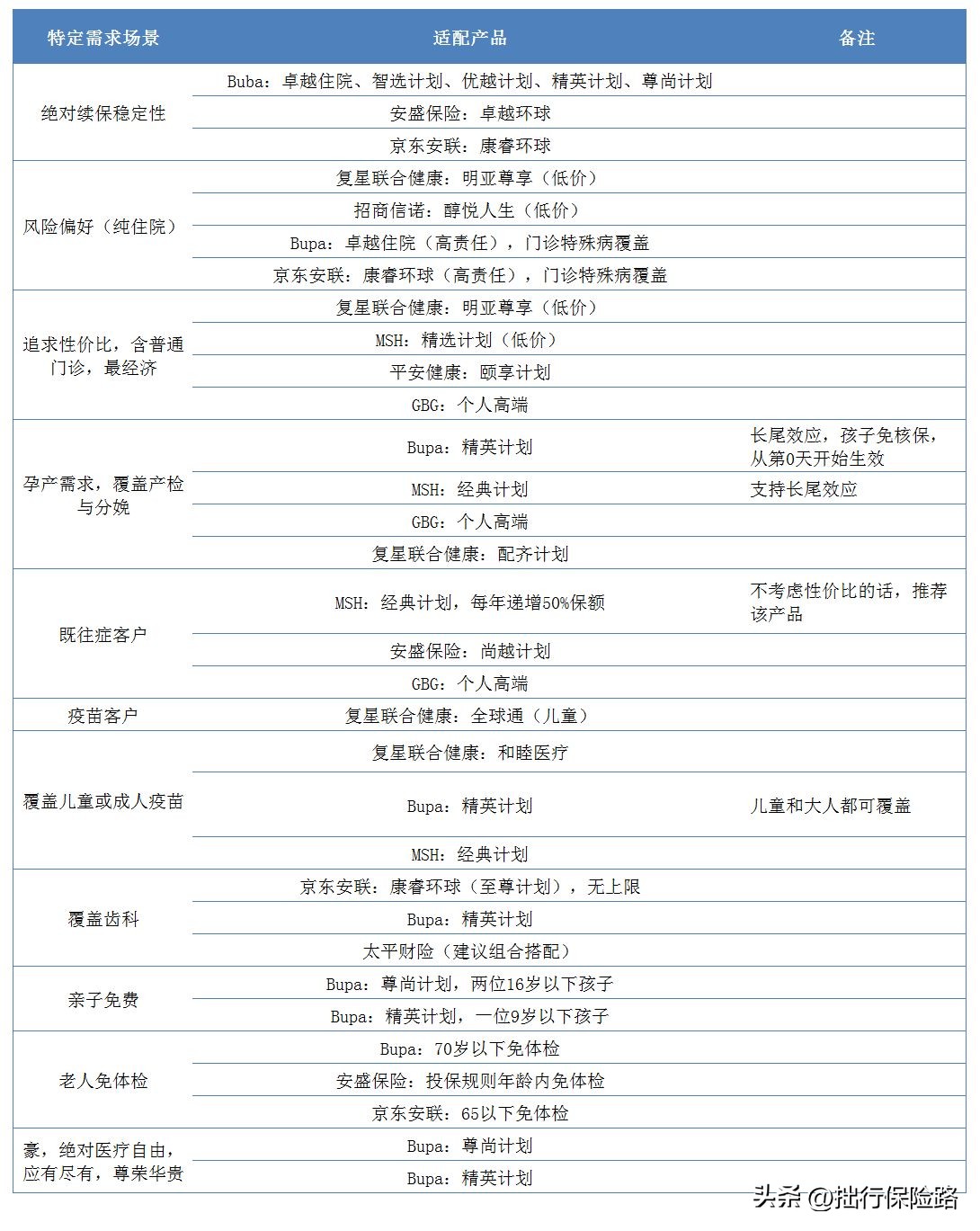 高端医疗入门,高端医疗该怎样正确选择