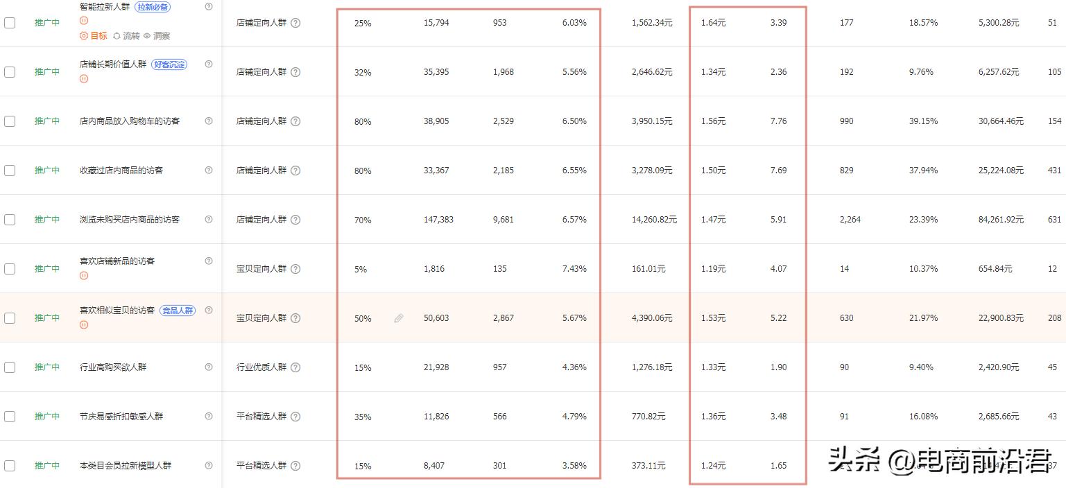淘宝打造爆款实操方法有哪些,淘宝打造爆款实操方法有哪些内容