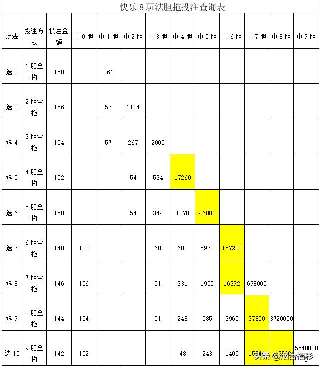 赢大奖PK中小奖！一起学学90后小伙的“购彩观”（文中有惊喜）