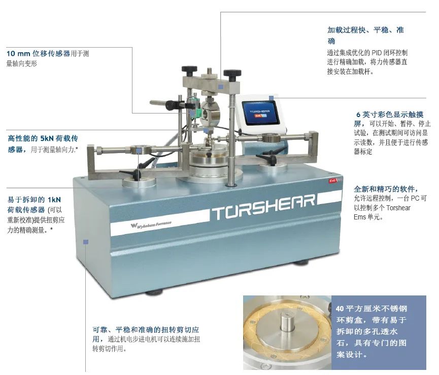 WF自动环剪仪TorshearEmS