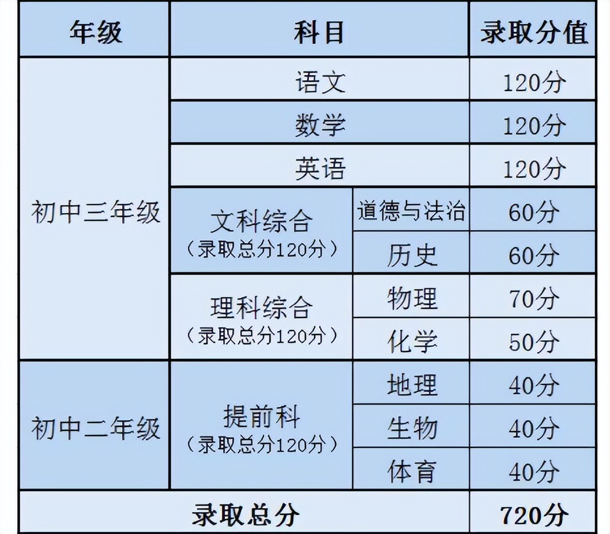 2018年长沙市中考安排,怎么看长沙最新的中考政策