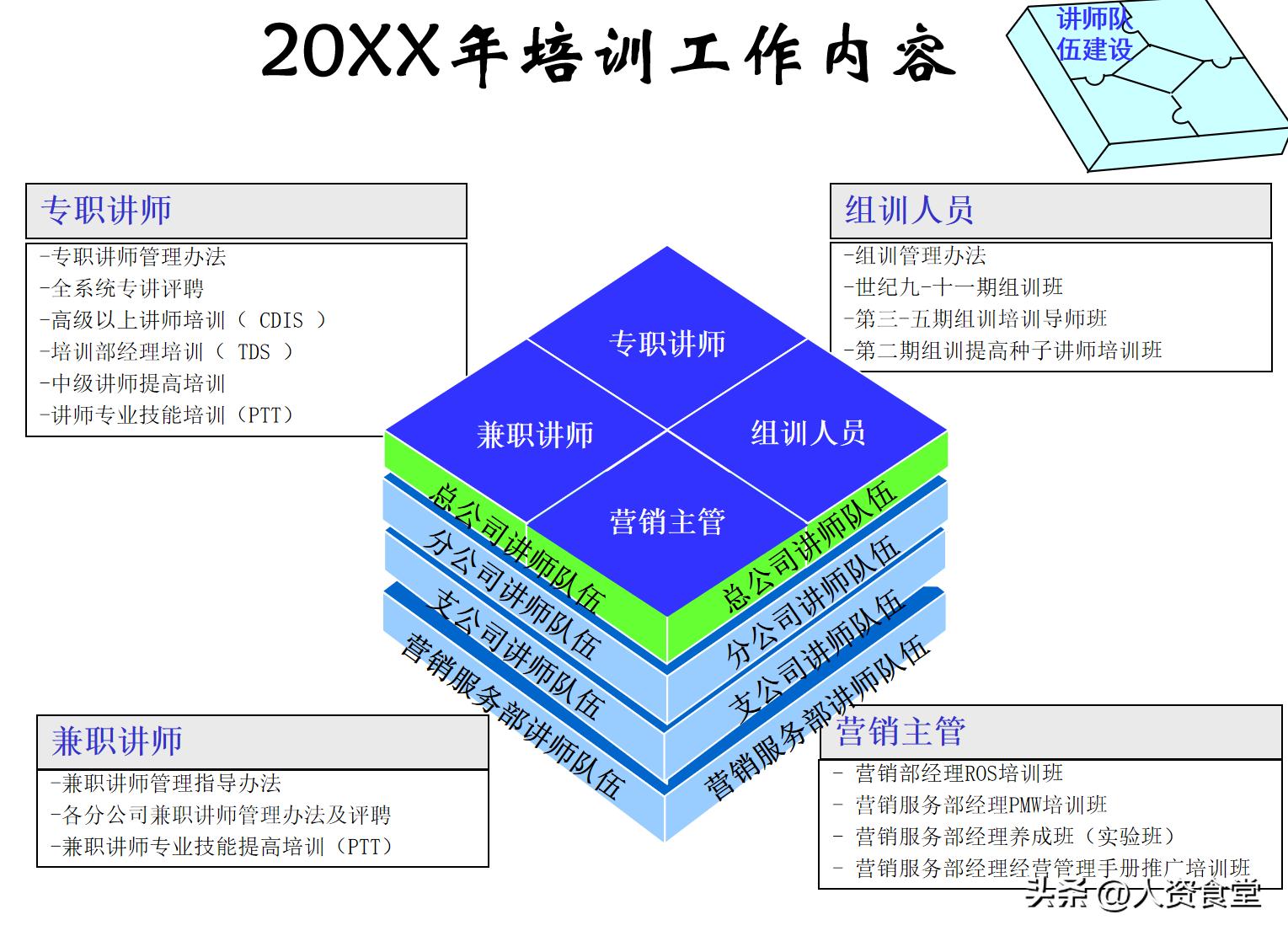 2023年度培训总结,2024年度培训计划表