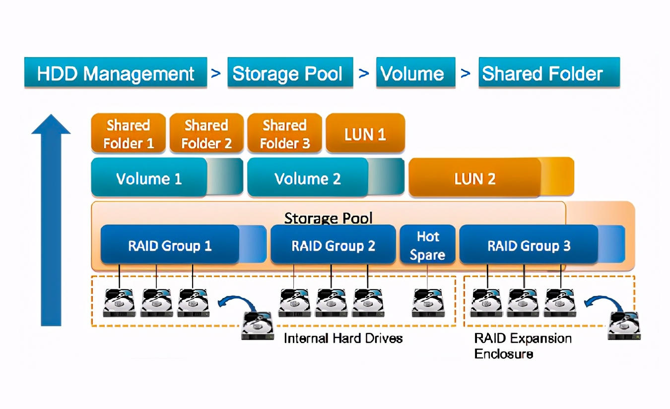 nas怎么弄固定域名,nas基本操作