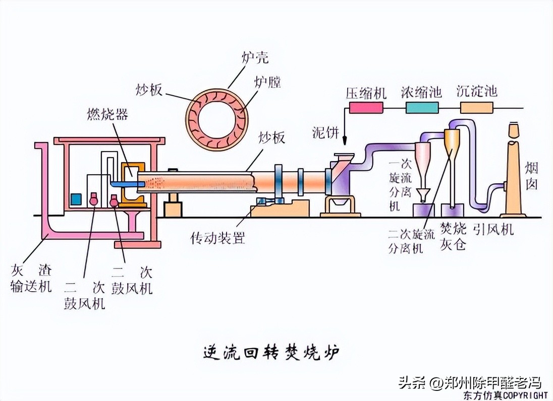 污水处理平板膜运行原理示意图,污水处理厂臭氧原理及注意事项