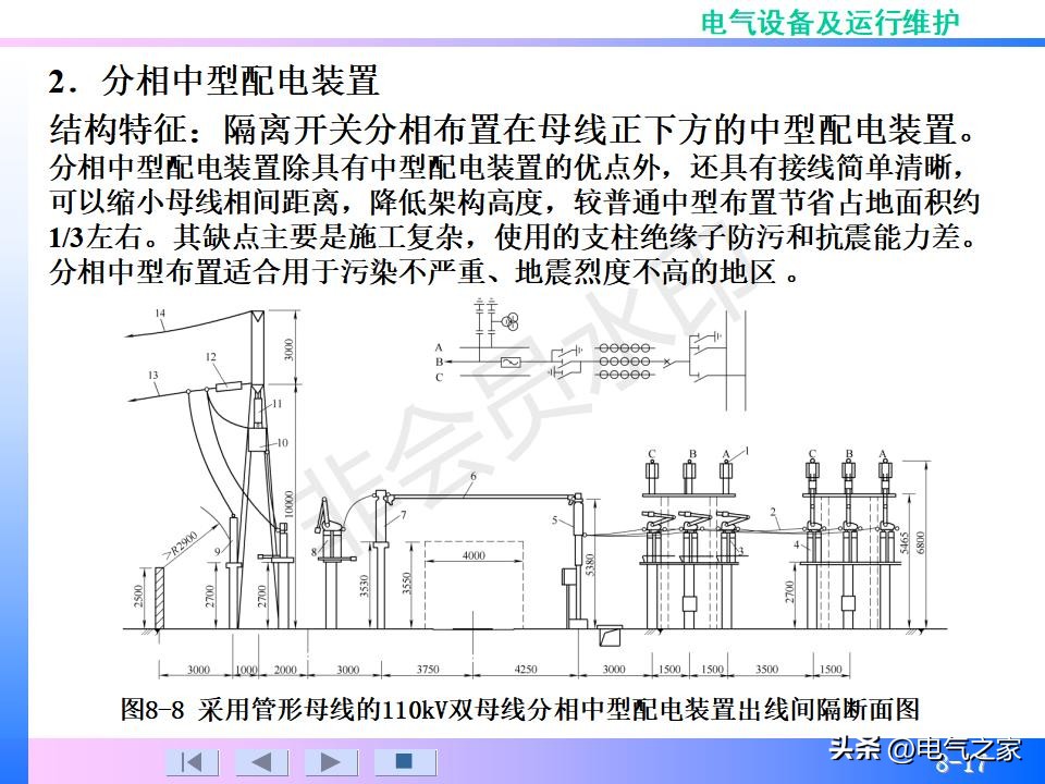 配电装置系统,配电装置系统多少钱