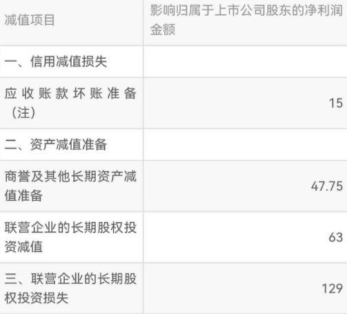 京东与苏宁对比分析报告,苏宁和京东现状分析