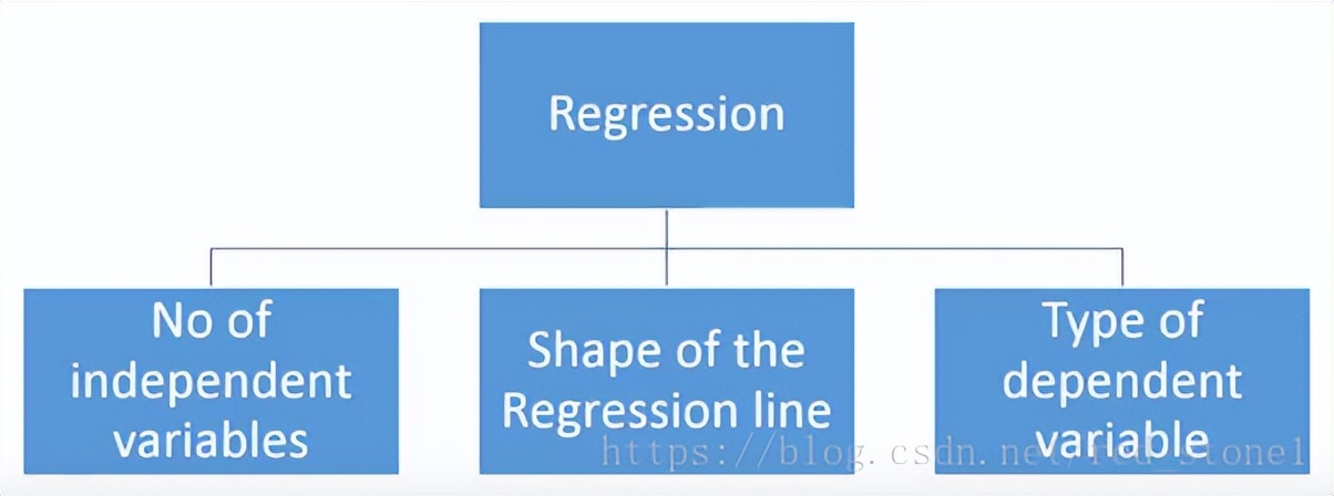 回归模型分析,回归模型吸引人的讲解