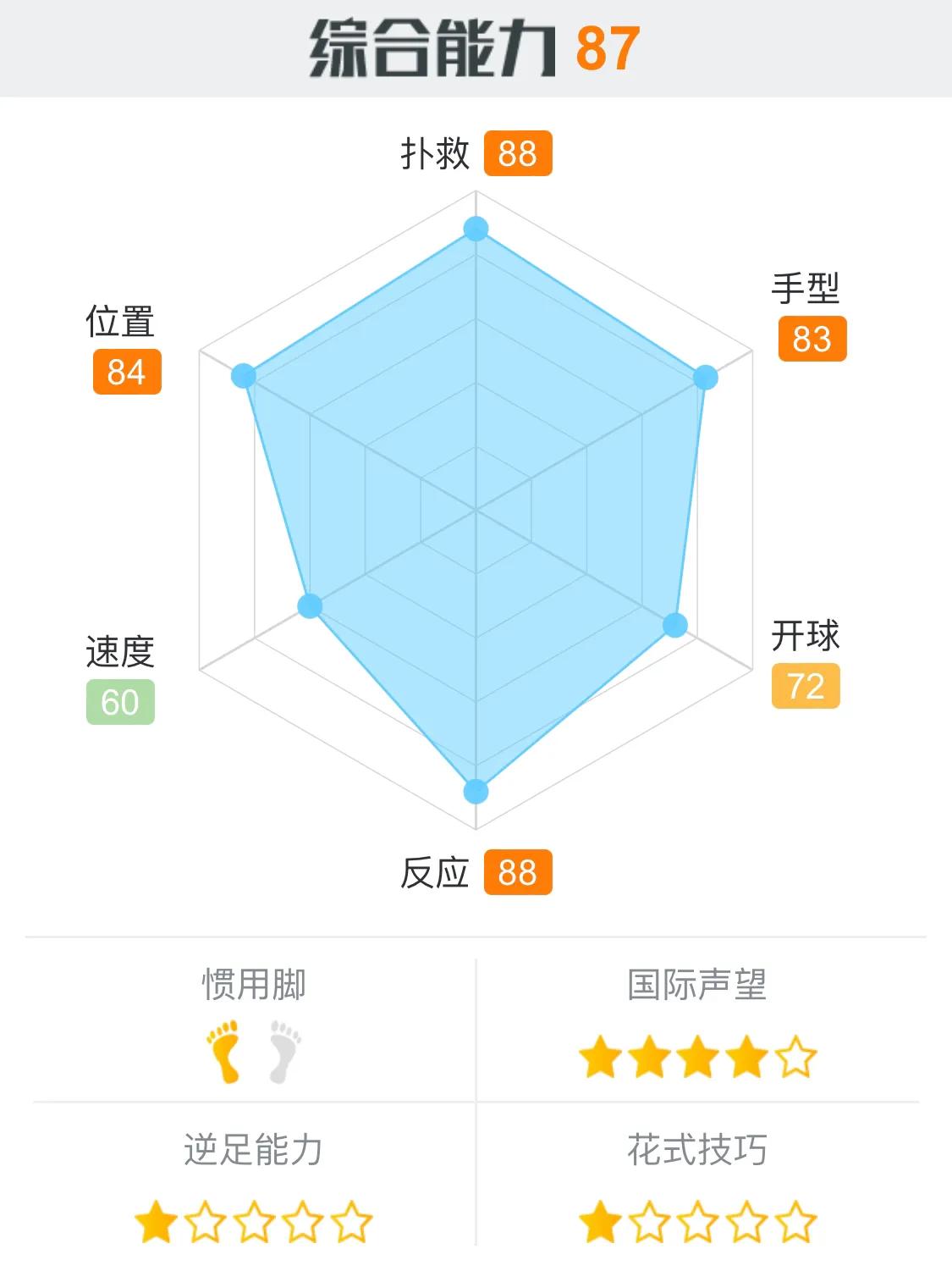 最后的防线,本届世界杯十大守门员