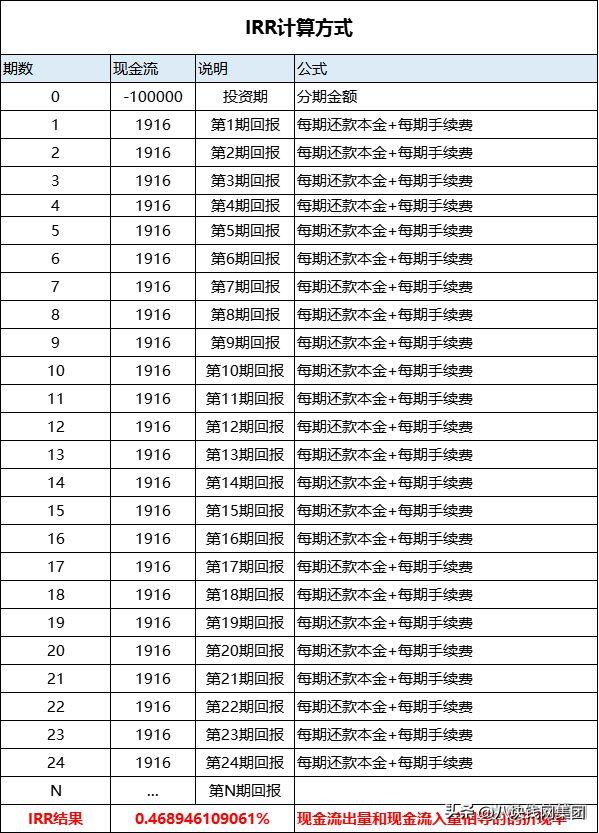 装修贷月费率0.23%是年化利率多少,装修贷0.2%实际年化利率是多少