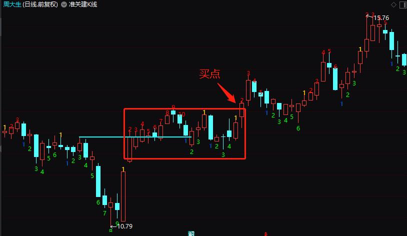 股票指标精准买入技巧,短线买入最佳指标