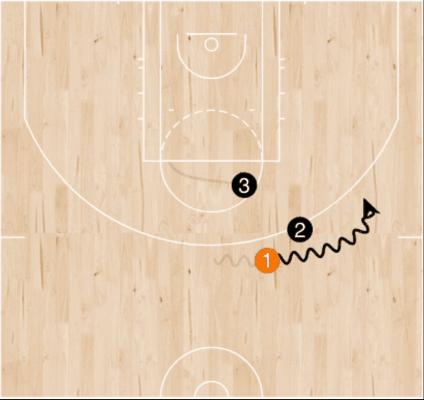 全是干货!三人篮球中常见的进攻策略有哪些?