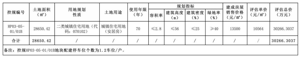 三亚挂牌出让海棠湾2宗地,三亚安居房项目拍地