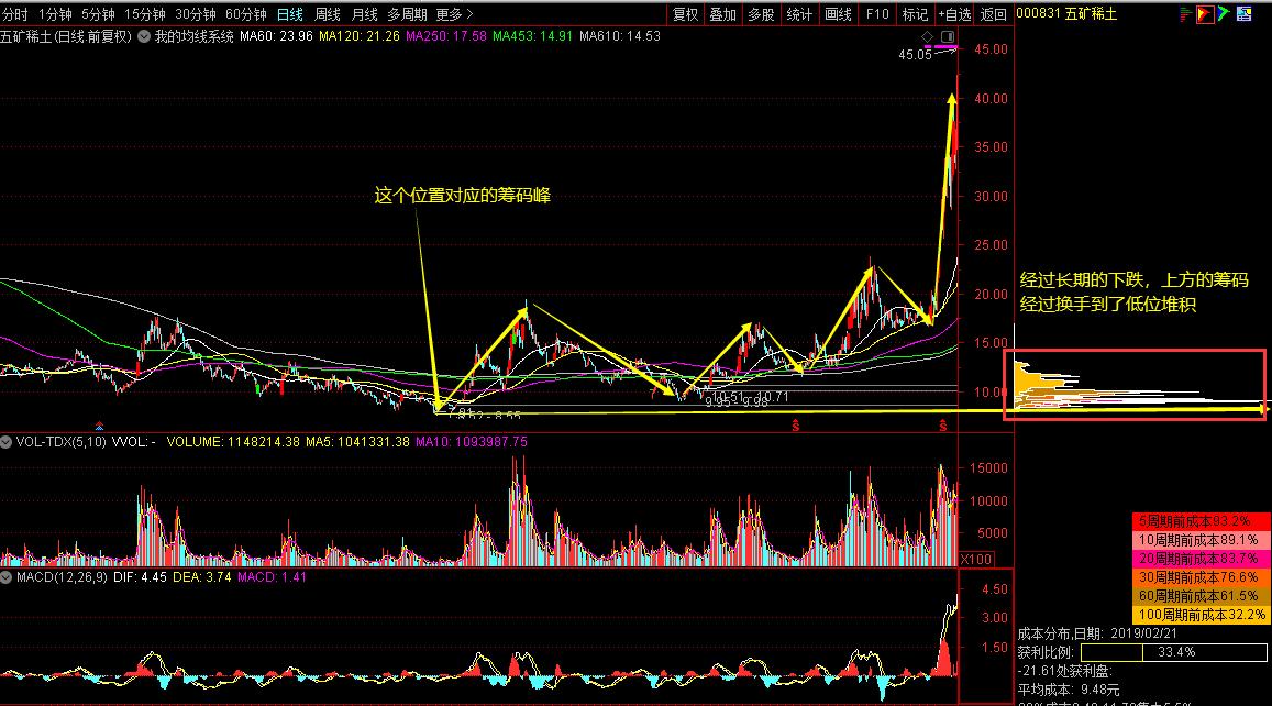 主力操作股票的全过程大概几年,主力是怎么买入股票的