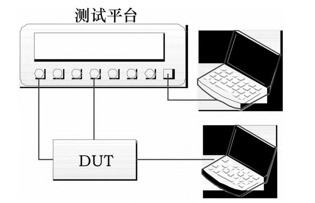 目前车载以太网有哪些技术,车载以太网测试工具使用