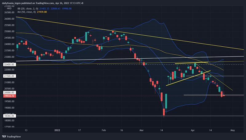 恒生指数反弹最新消息,恒生指数跌回1997