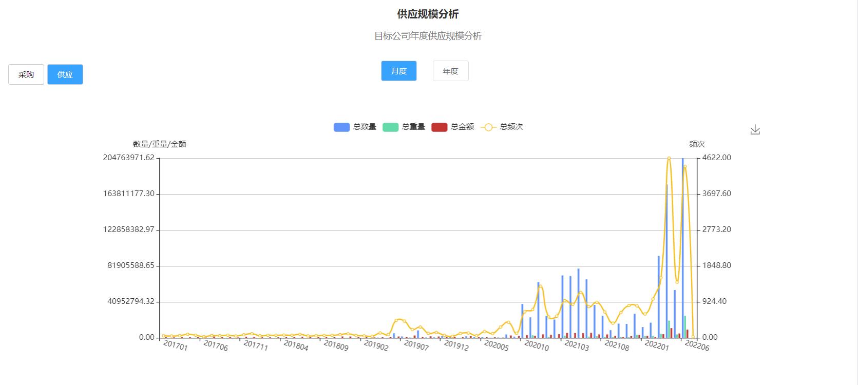 外贸人如何高效利用海关数据,如何查看国外客户的海关数据