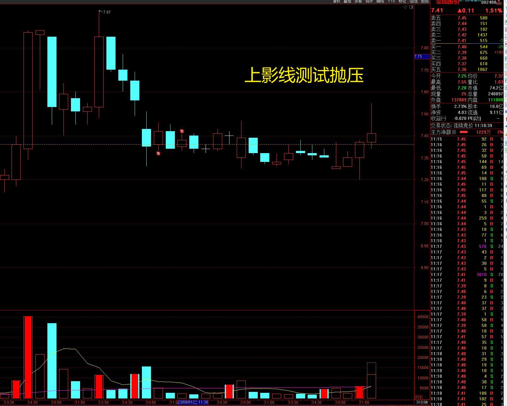 什么才是股票真正的技术分析,股票技术分析有效果吗