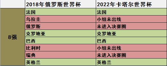 从1930年到2018年世界杯的合集,2018去看世界杯