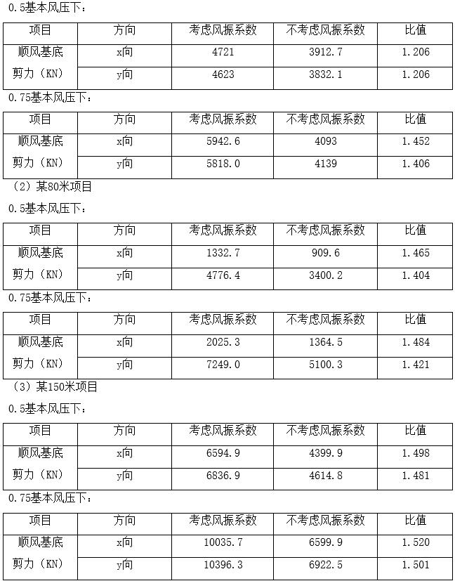 钢筋混凝土结构建安成本,钢混结构建安成本