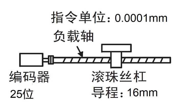 广州数控gsk25imc怎么样,广州数控gsk25imc操作演示