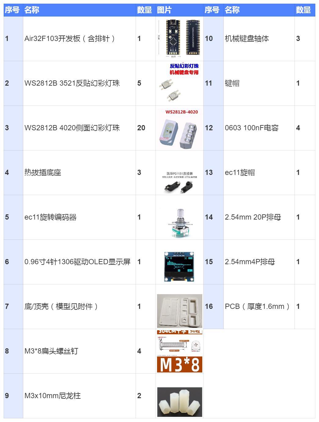 帅小伙花30块钱做了个小键盘，还开源了