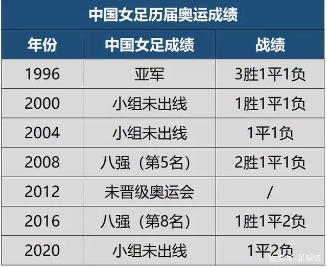 女足和男足的差距有多大,男足和女足实力差距视频