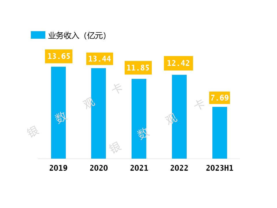 浙商银行信用卡2020,浙商银行信用卡降额