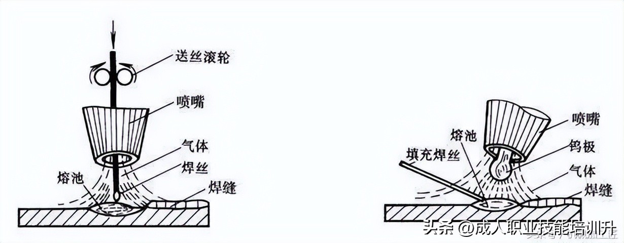 不锈钢焊接如何不裂纹,不锈钢焊接过程中遇到的问题