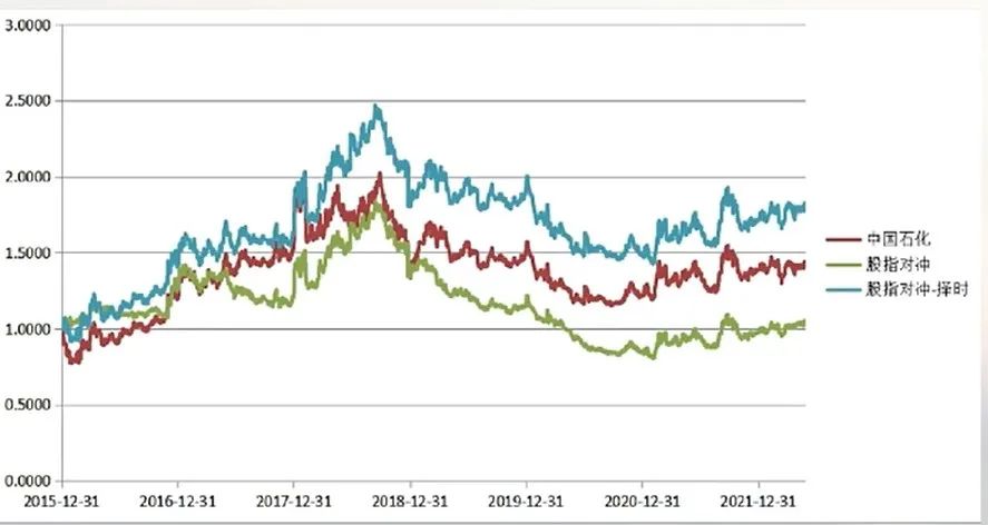 个股期权怎么对冲股票,股票如何做对冲
