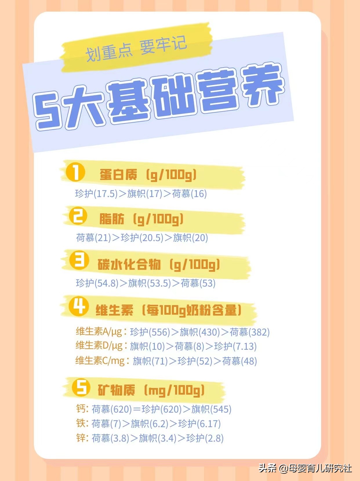 热门国版3段奶粉测评，教你买对不买贵